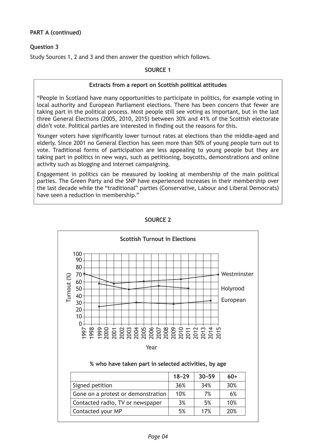 Source page 1 for this question