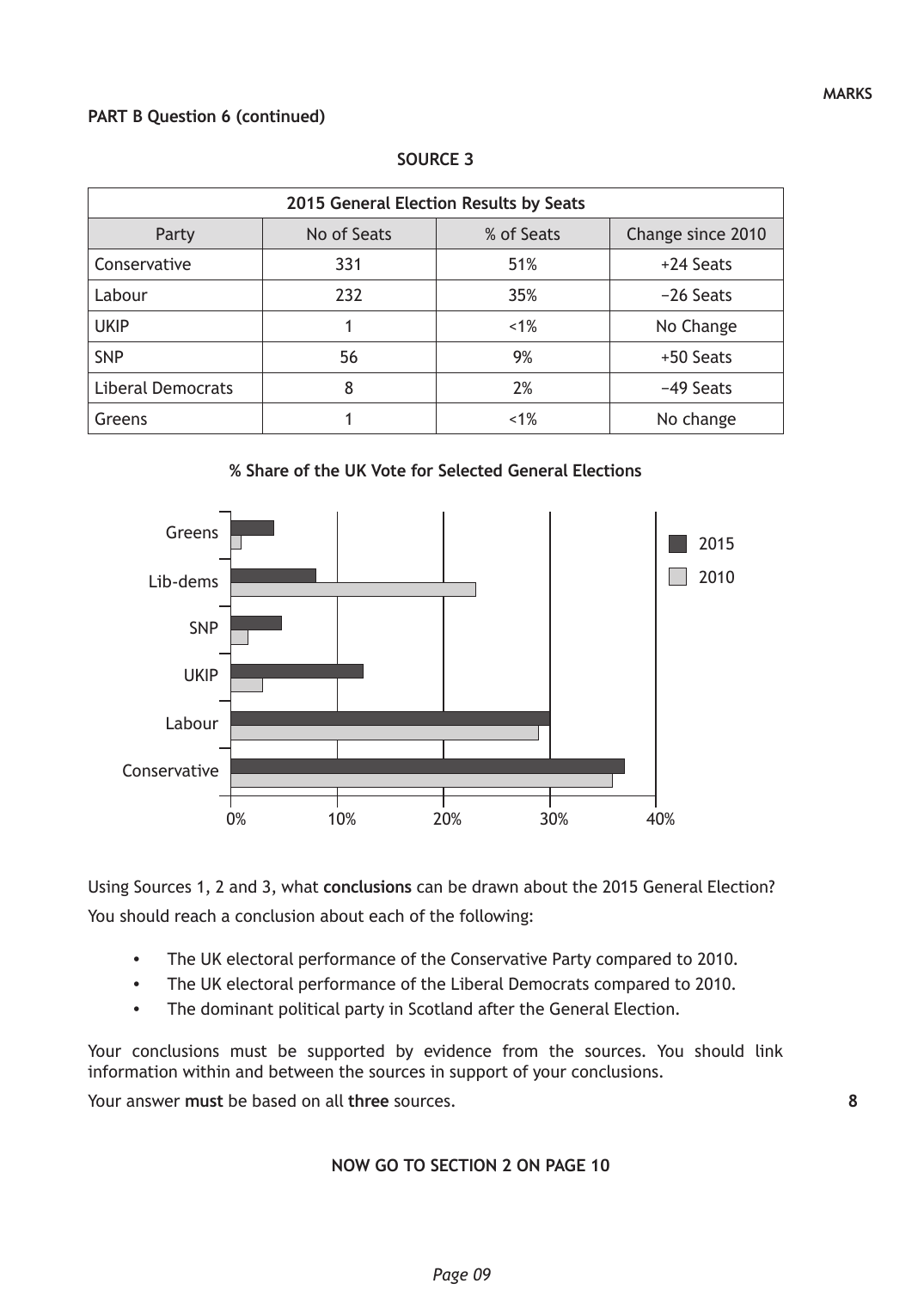 Source page 2 for this question